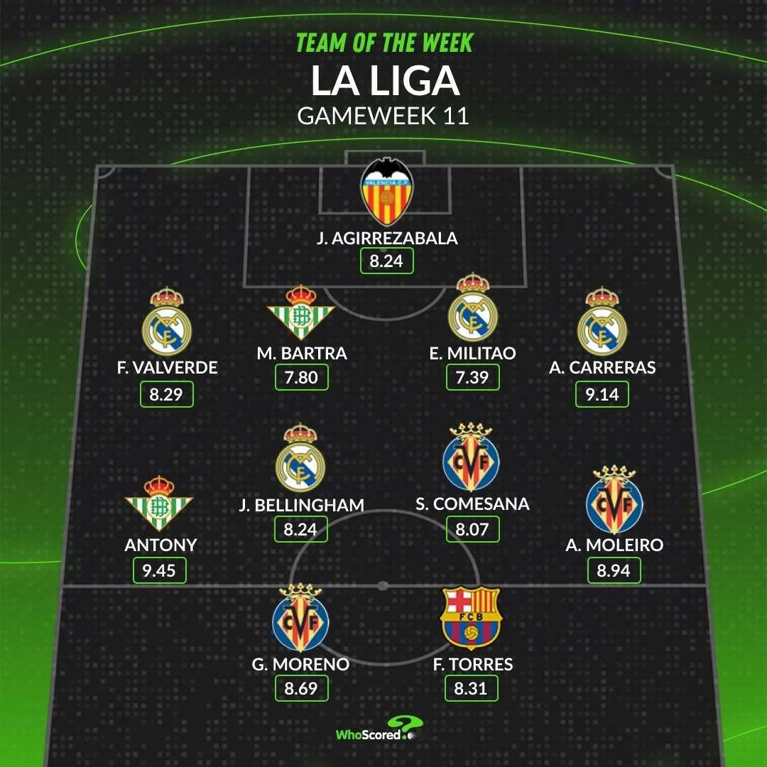 【WhoScored】 西甲 2025-26赛季西班牙🇪🇸足球甲级联赛第11
