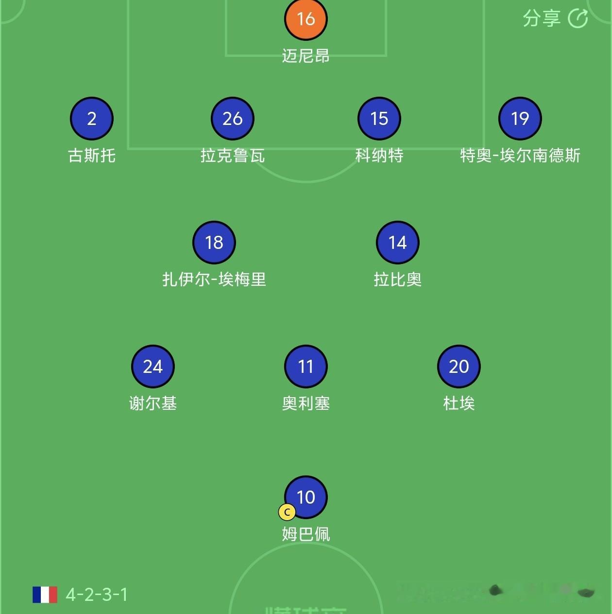 摆明冲金靴！法国后场大幅轮换，谢尔基+奥利塞两大传球手首发，全力给姆巴佩喂饼冲金