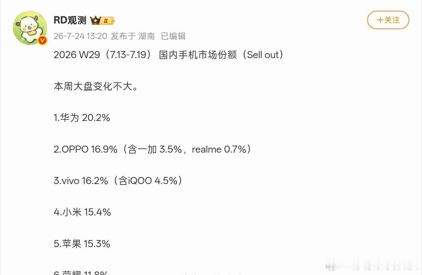 2026年第29周 国内手机市场份额曝光：华为保持榜首，苹果跌至榜五。 