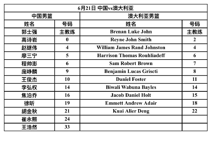 今晚🇨🇳中国男篮🏀对阵澳大利亚出场大名单👇🏻参加集训的球员中，杨瀚森、