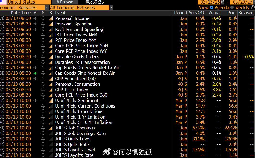 美国经济增速一如预期放缓，降息预期推迟 
