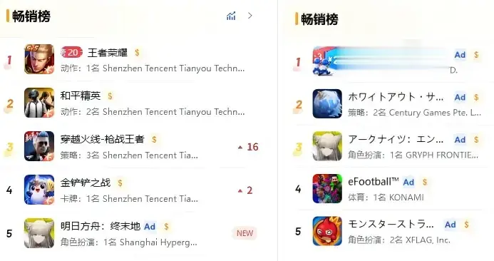 首日畅销Top5，让鹰角的子弹再飞会儿？