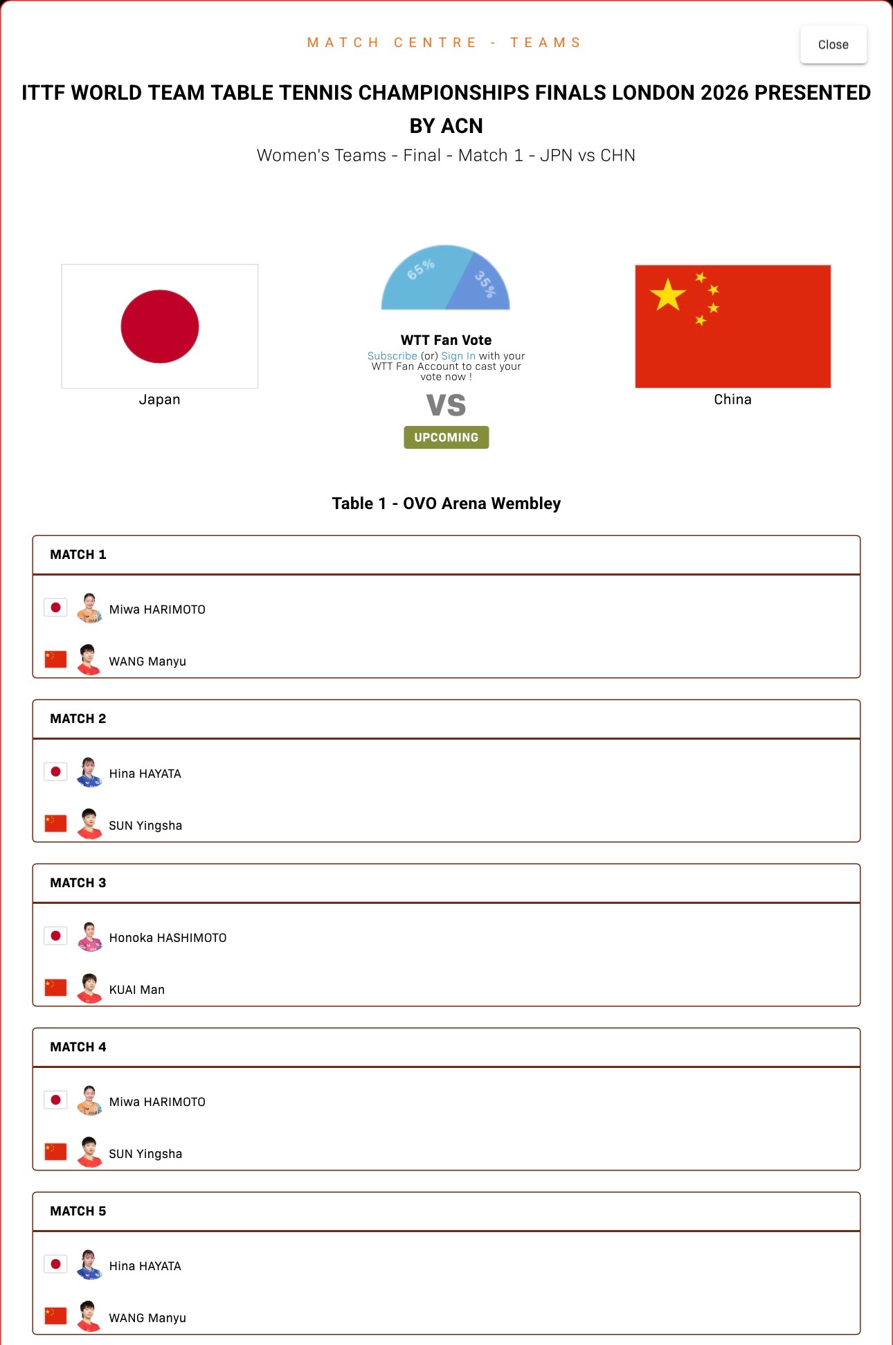 中国女团vs日本 出场对阵王曼昱vs张本美和孙颖莎vs早田希娜蒯曼vs桥本帆乃香