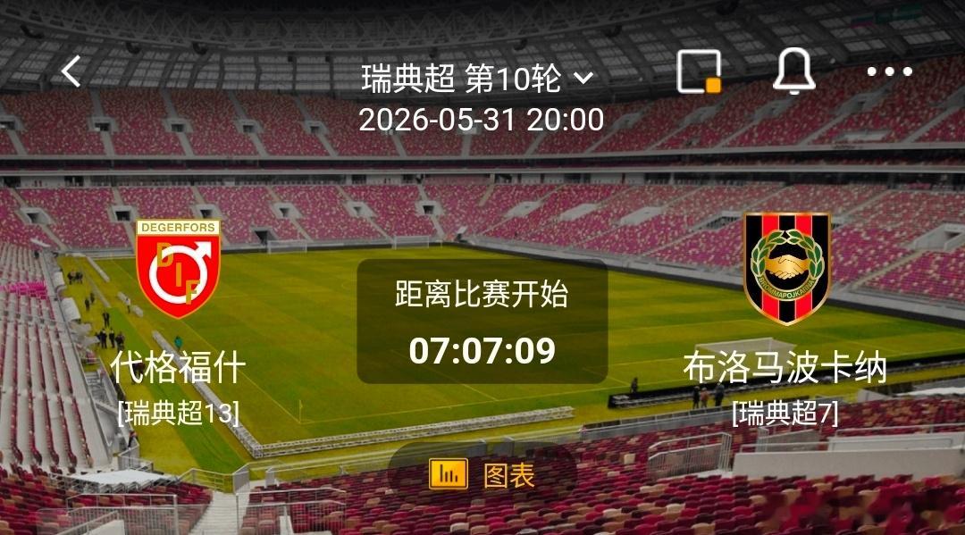 代格福什 vs 布洛马波卡纳  1️⃣、代格福什 有利情报主场领先时的赢球率极高