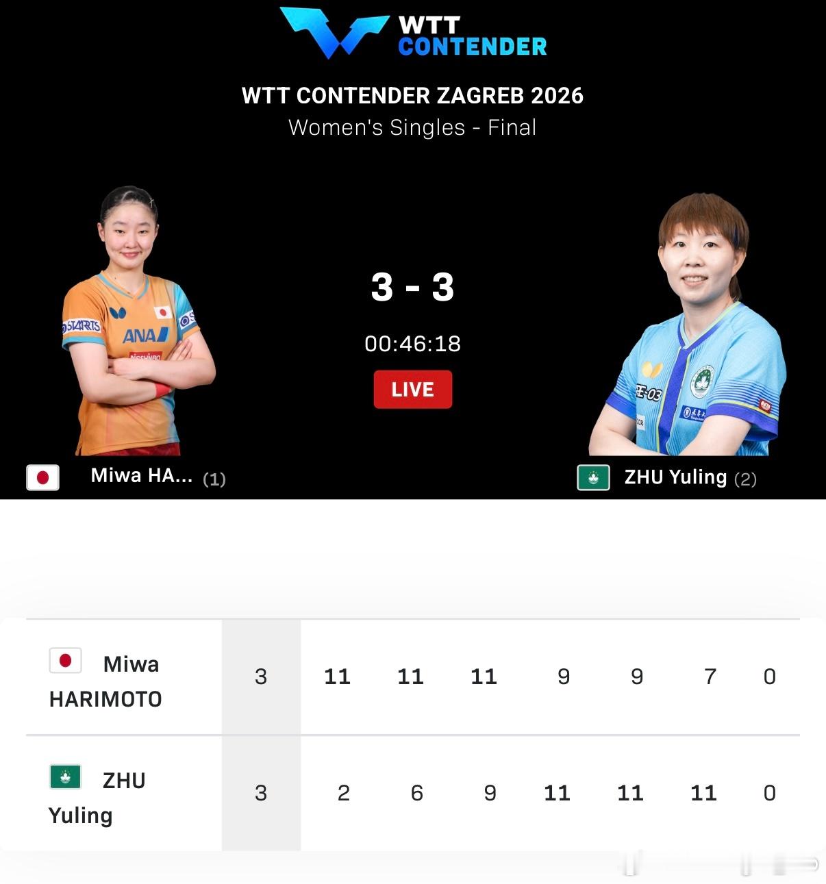 决胜局来袭🔛 