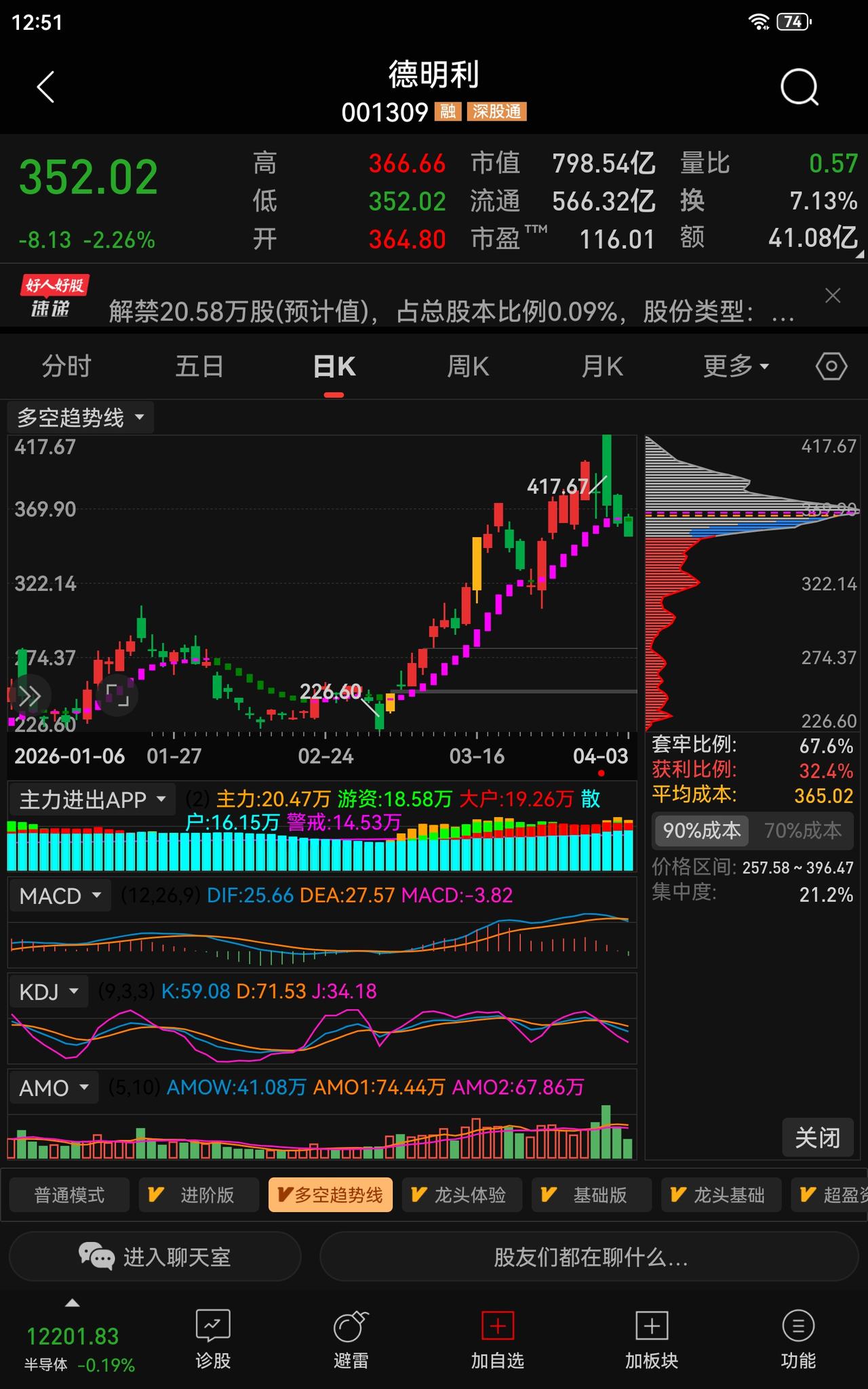 行情怪象｜业绩暴增53倍，为何开盘涨停随即跳水大跌
 
提示：理财有风险，投资需