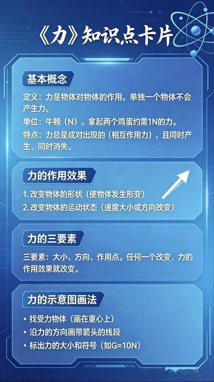第七章《力》知识点卡片