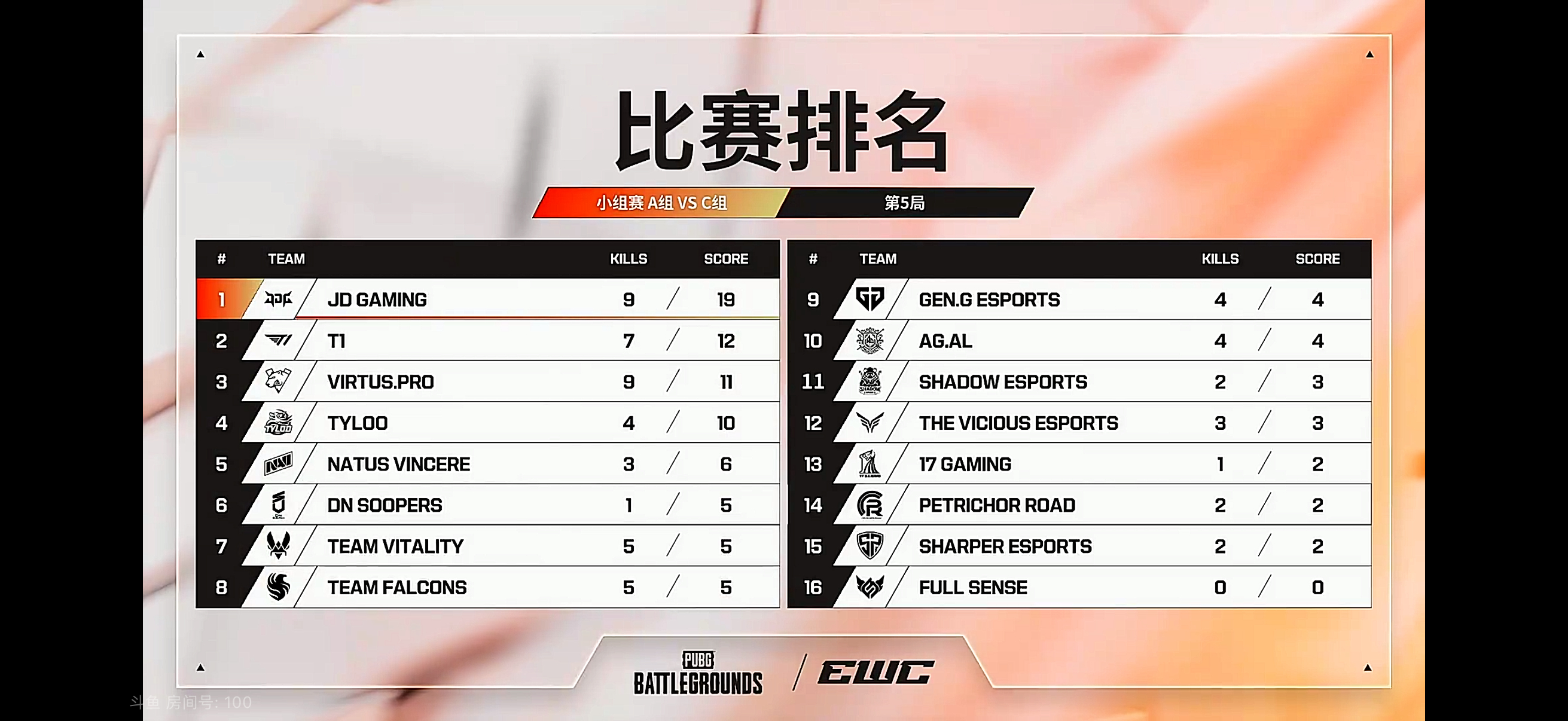 吃鸡吃鸡🏆抽一件队服💗（转评关）【赛况速递丨EWC最前线 EWC 小组赛】 