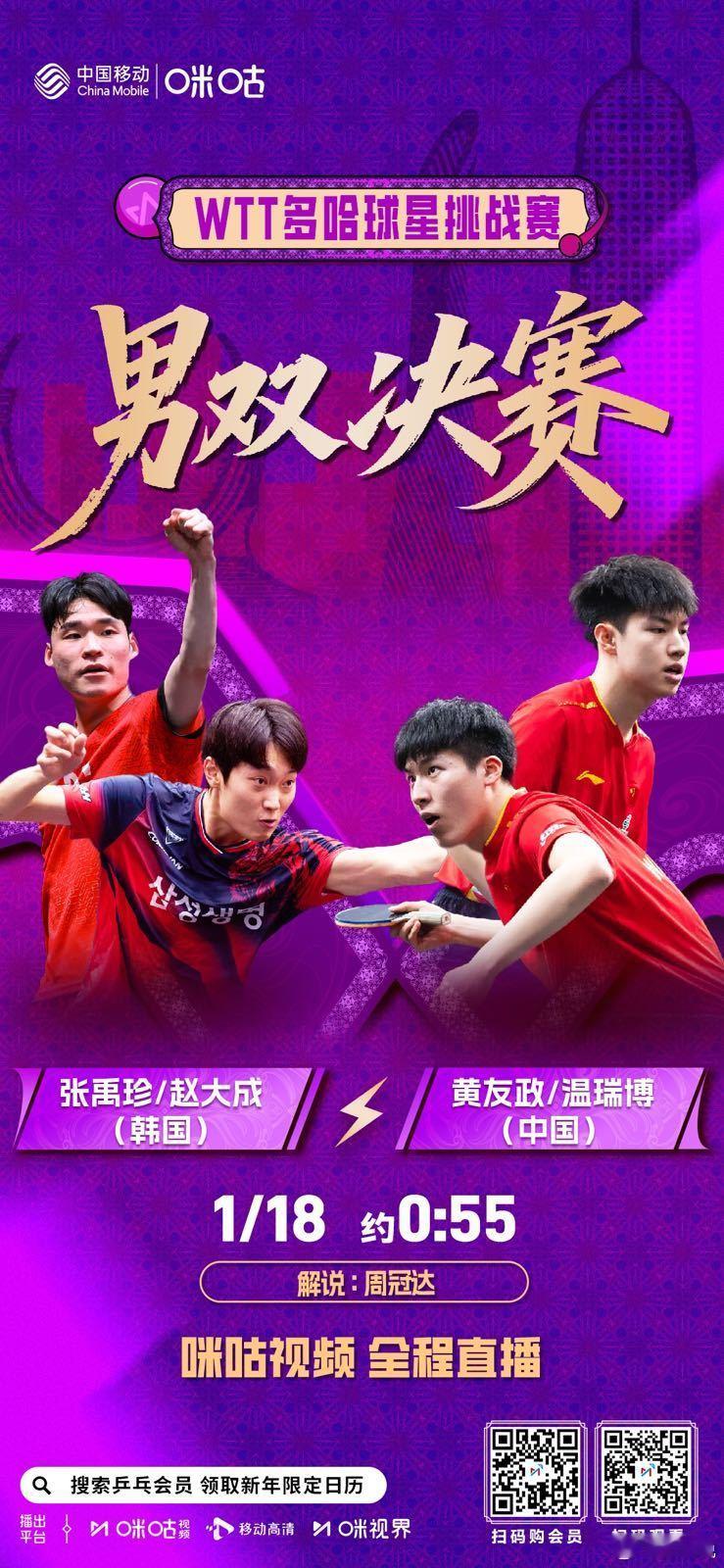 WTT多哈球星挑战赛 👦 男双决赛今晚开打🏓 张禹珍/赵大成🆚黄友政/温瑞