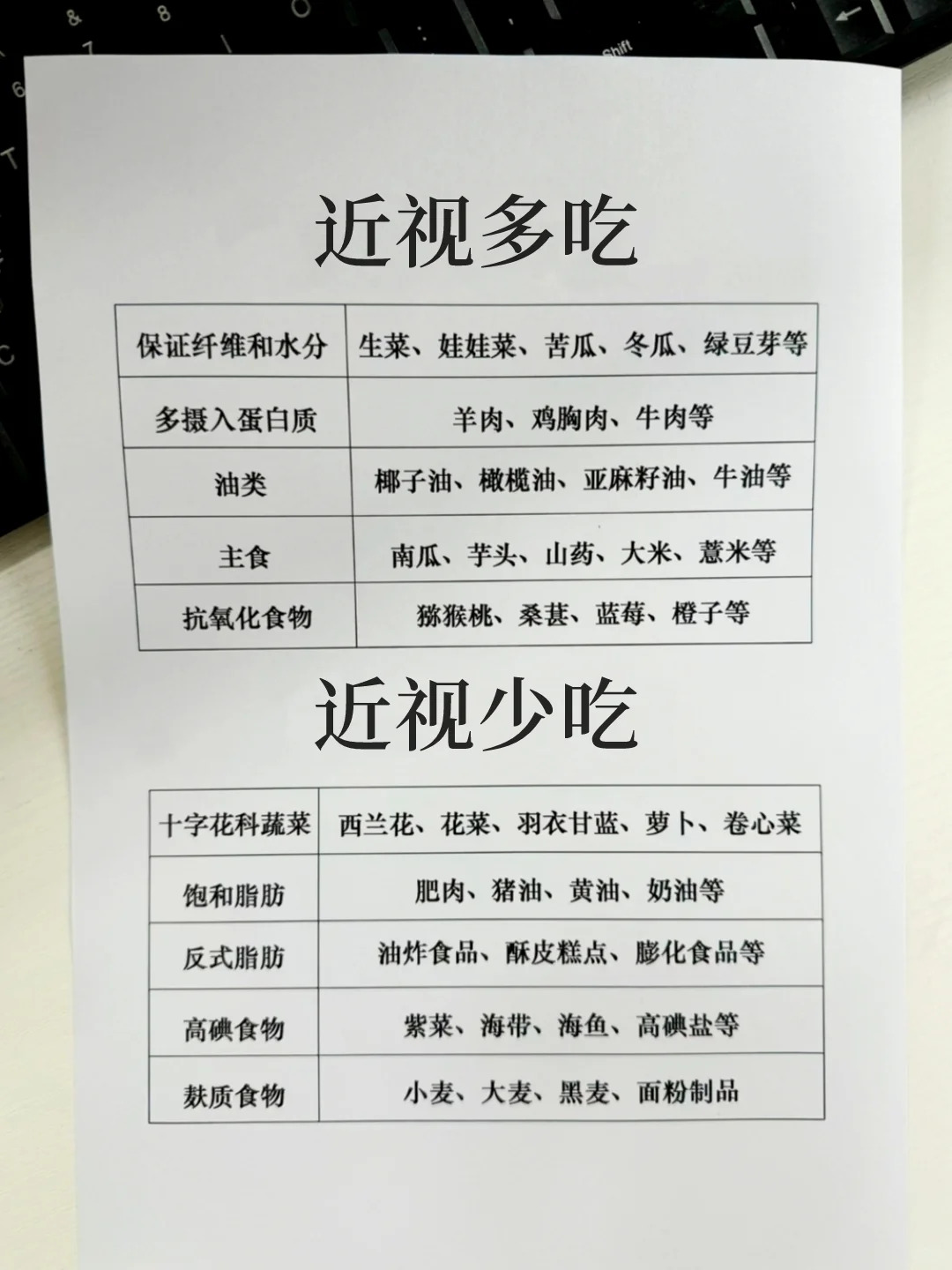 码住收藏，近视多吃与少吃的饮食清单