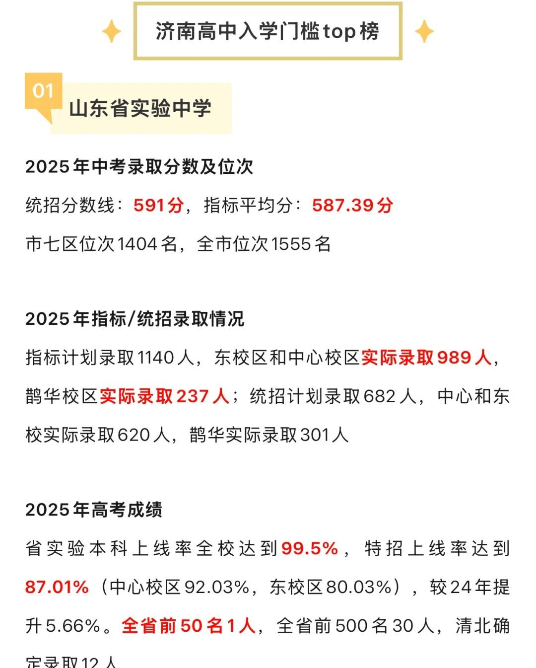 济南高中入学门槛top榜
来源于网络
仅供参考