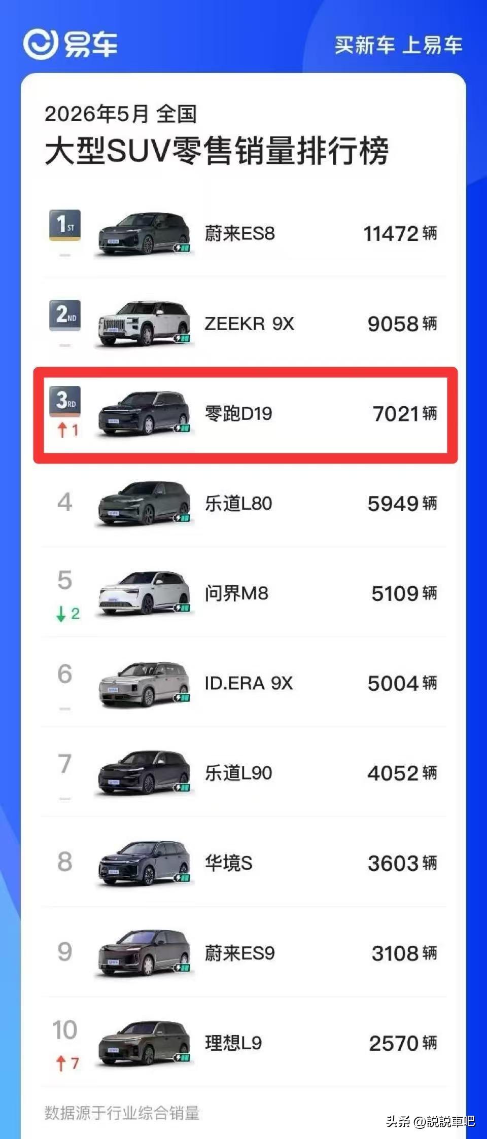 从7021辆看D19，家庭用户正在认真投票

看到D19的销量数据时，我正好在春