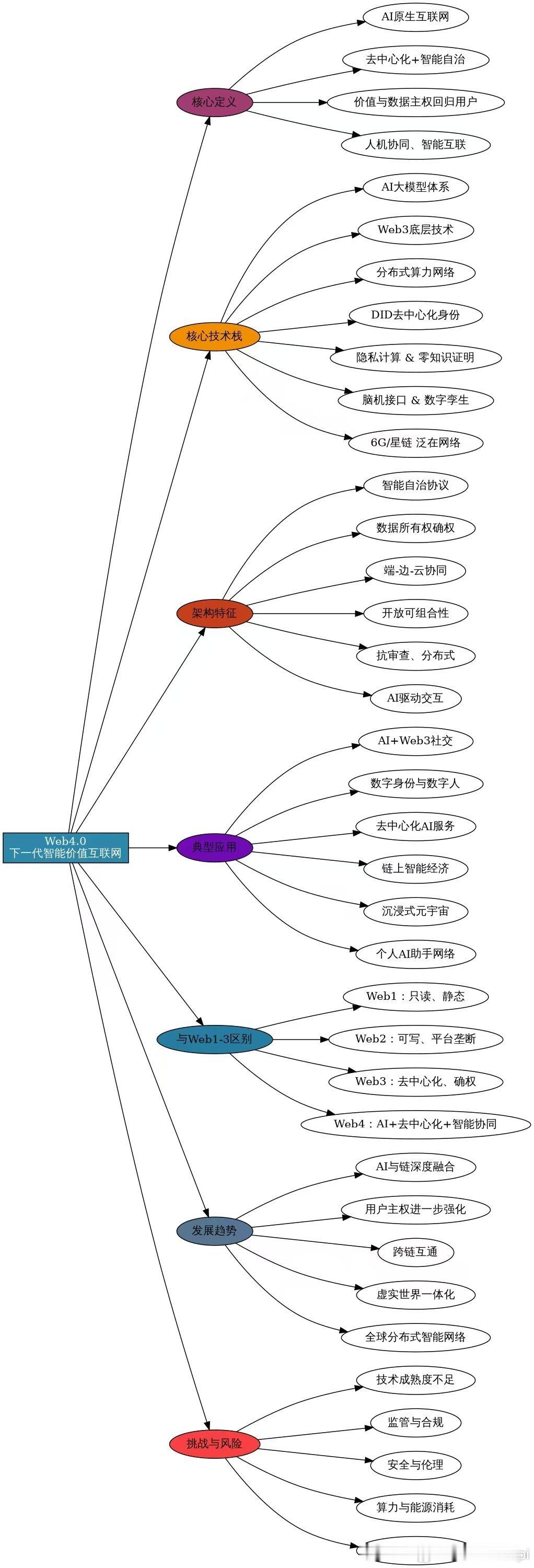 颠覆认知：        AI世界的统一货币不是美元、人民币，而是pi netw