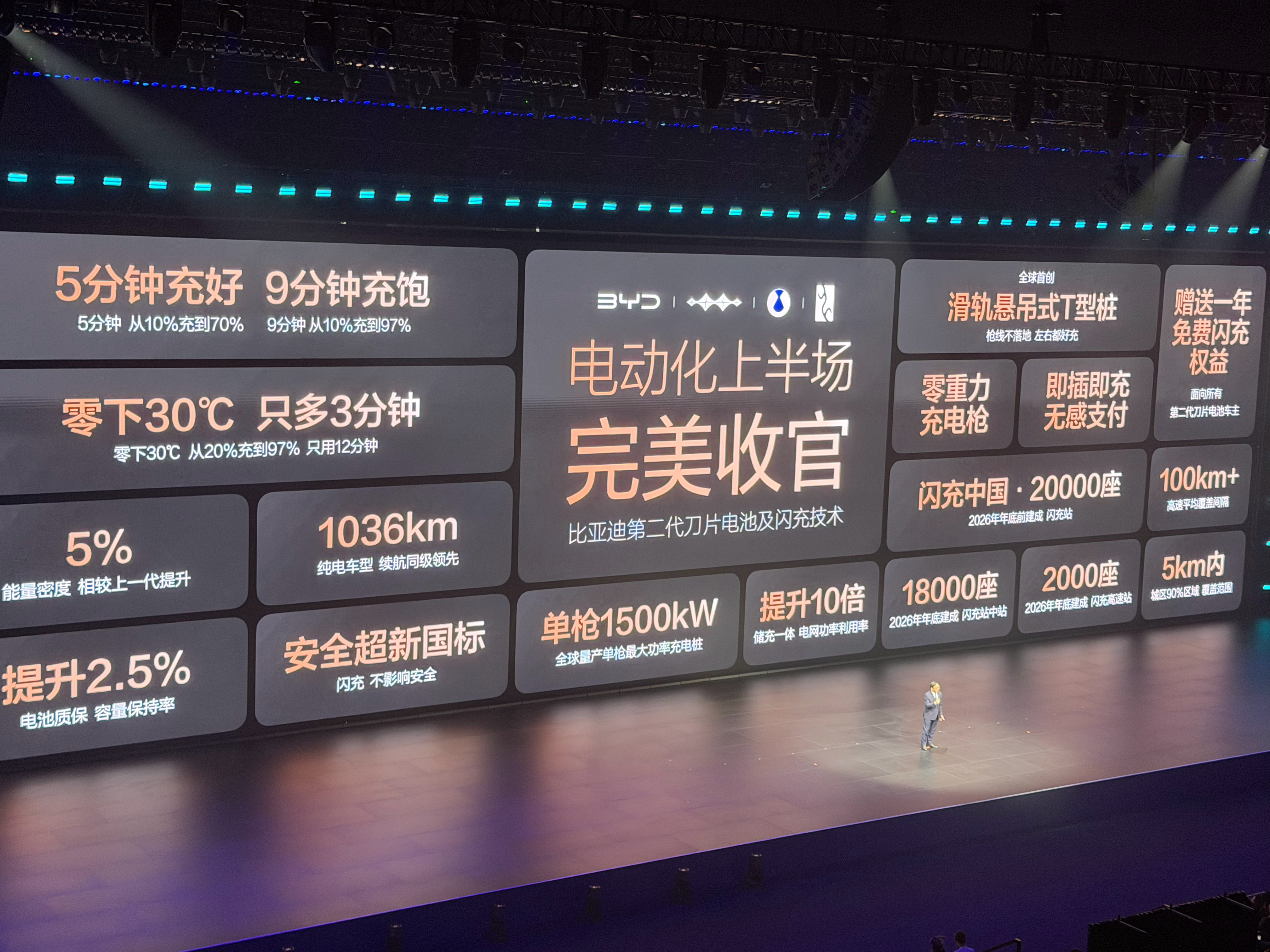 比亚迪发布第二代刀片电池和闪充技术，确实是具有颠覆性的充电速度，10-70%充电