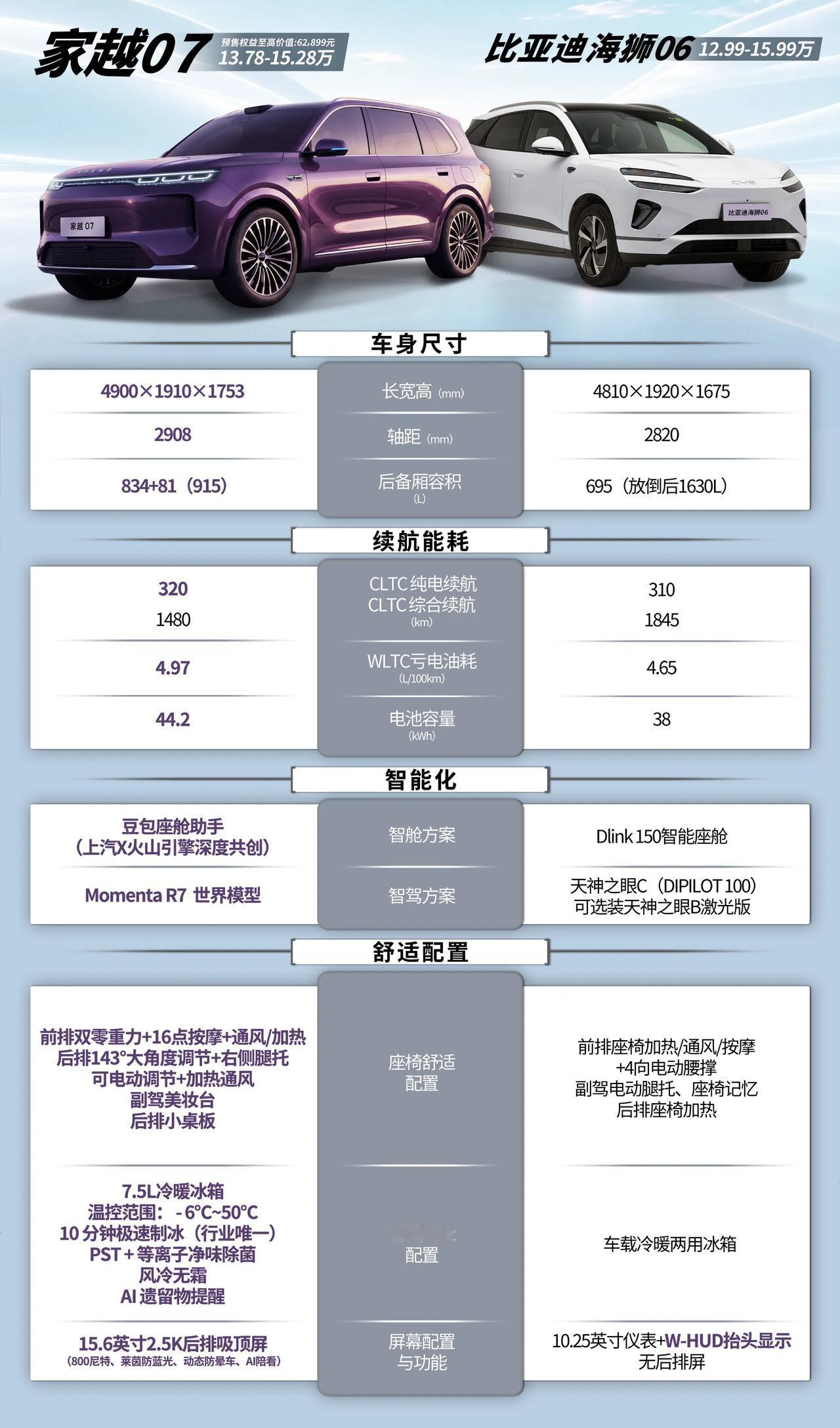 选家用大五座别只翻配置表，坐进车里说句话，答案自己冒出来
十五万级家用大五座，比