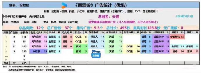 雨霖铃开局九广雨霖铃开播不到24小时一直加广告 开播24小时广告连增，雨霖铃凭实