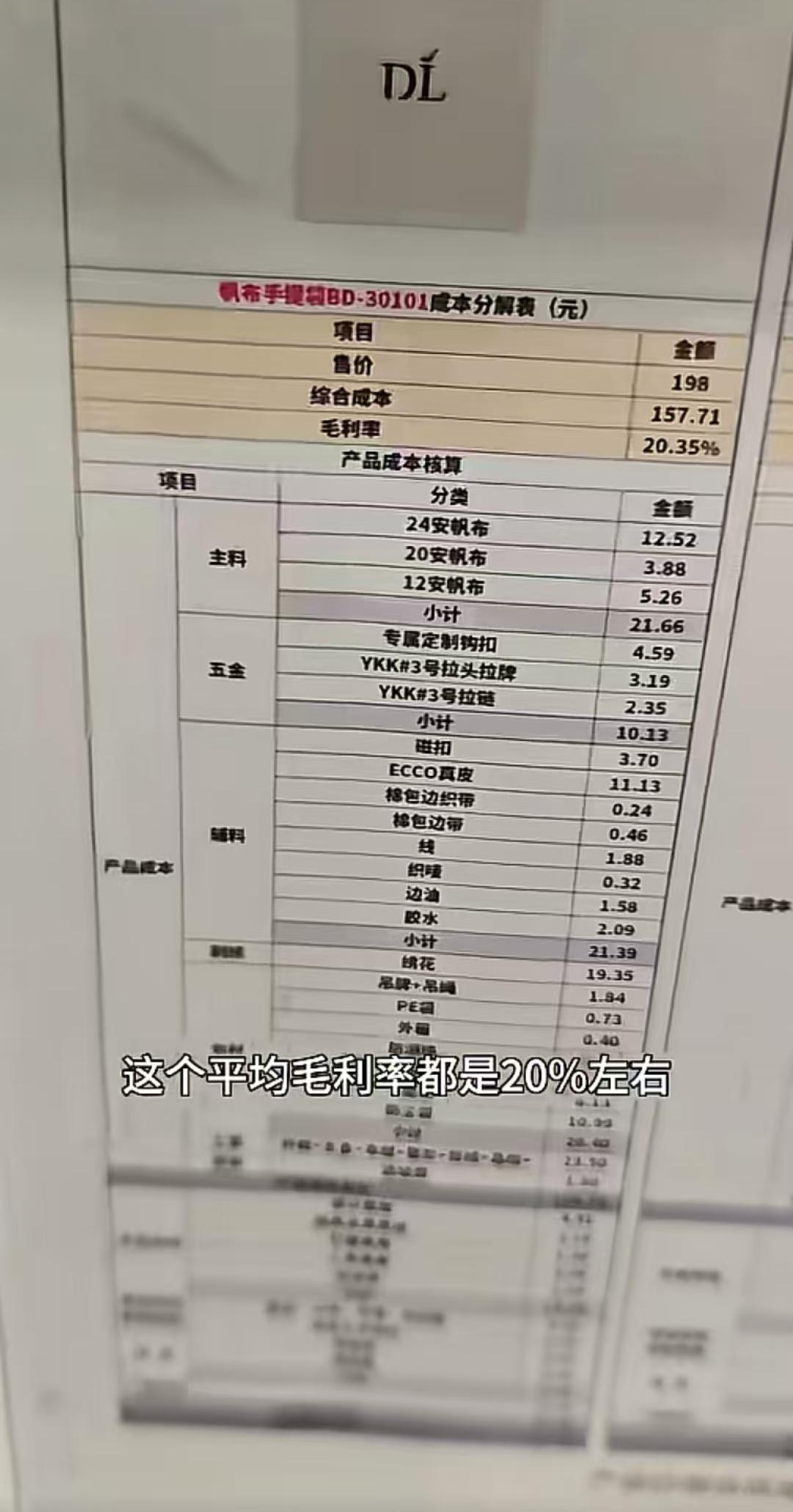 胖东来三款帆布包成本明细图，价格分别是198、262、283，这三款毛利率都是2
