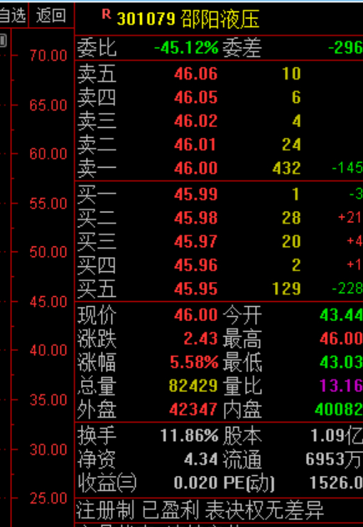 邵阳液压！知足常乐了！ 