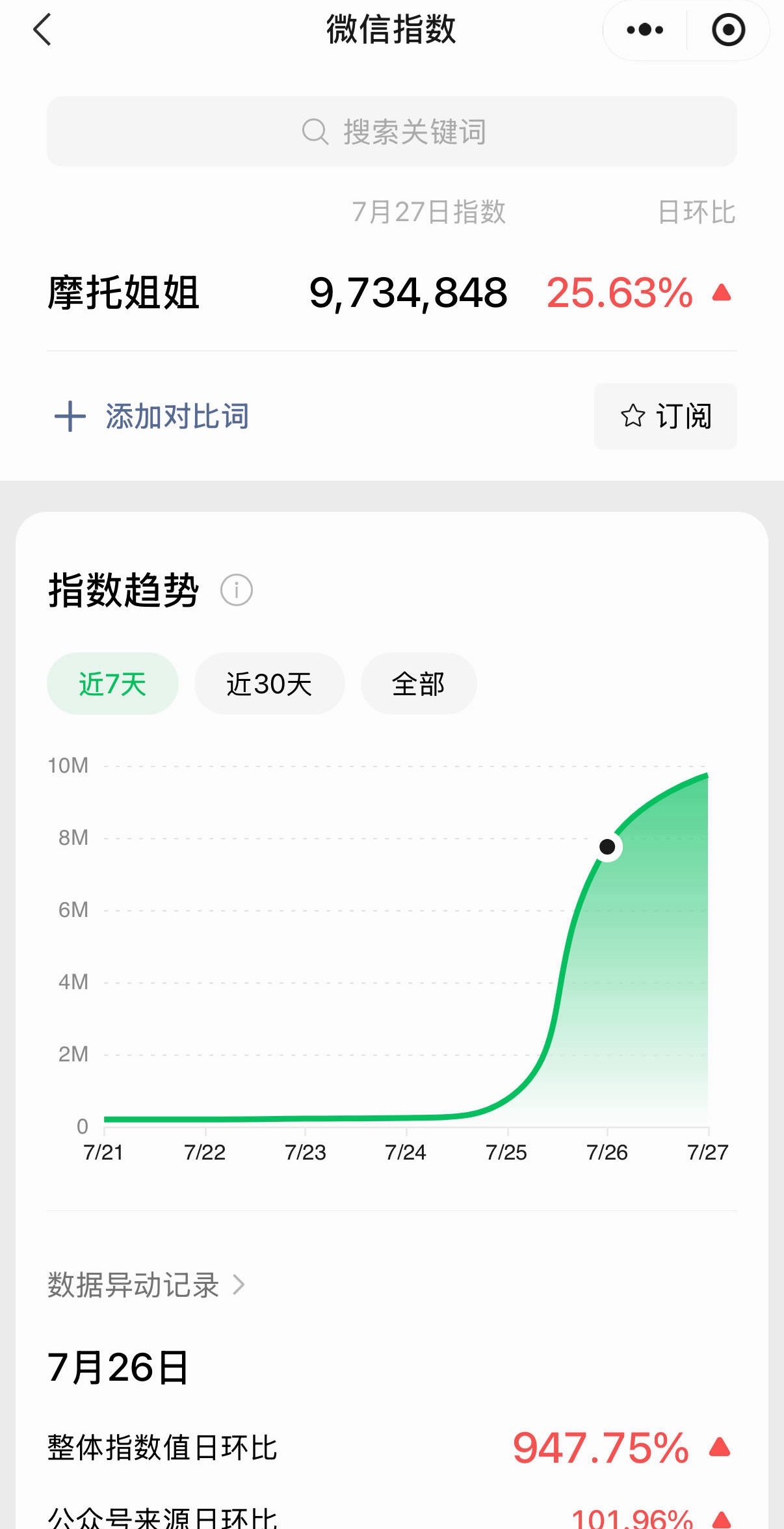 摩托姐姐微指比多少明星还高！ 