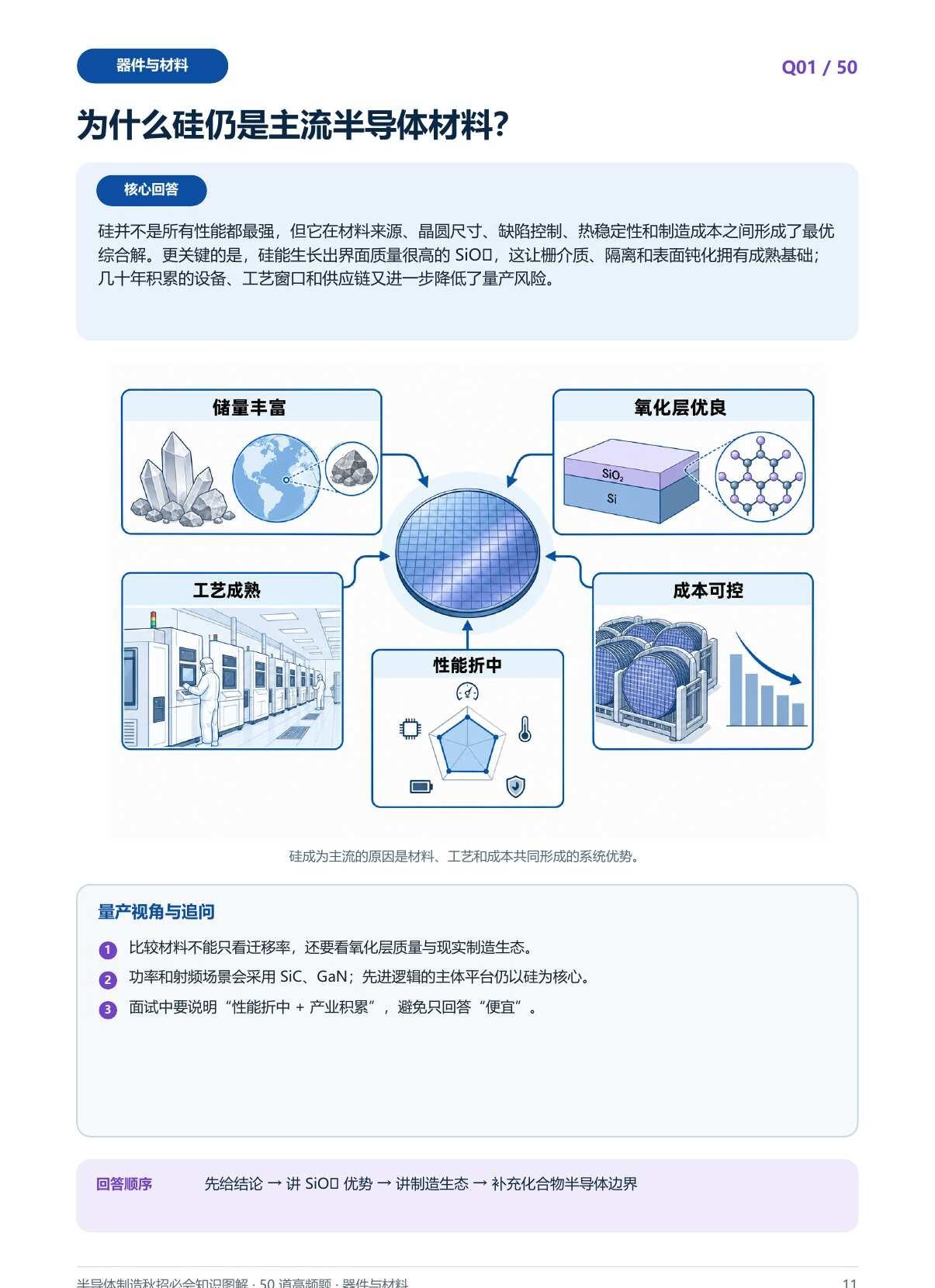 入门半导体工艺先懂这几个器件材料问题
芯片制造必懂的器件和材料问题
半导体 半导