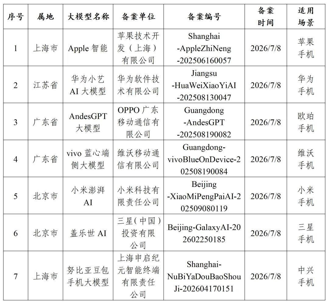 今年下半年手机圈的关键词：手机 AI agent。 