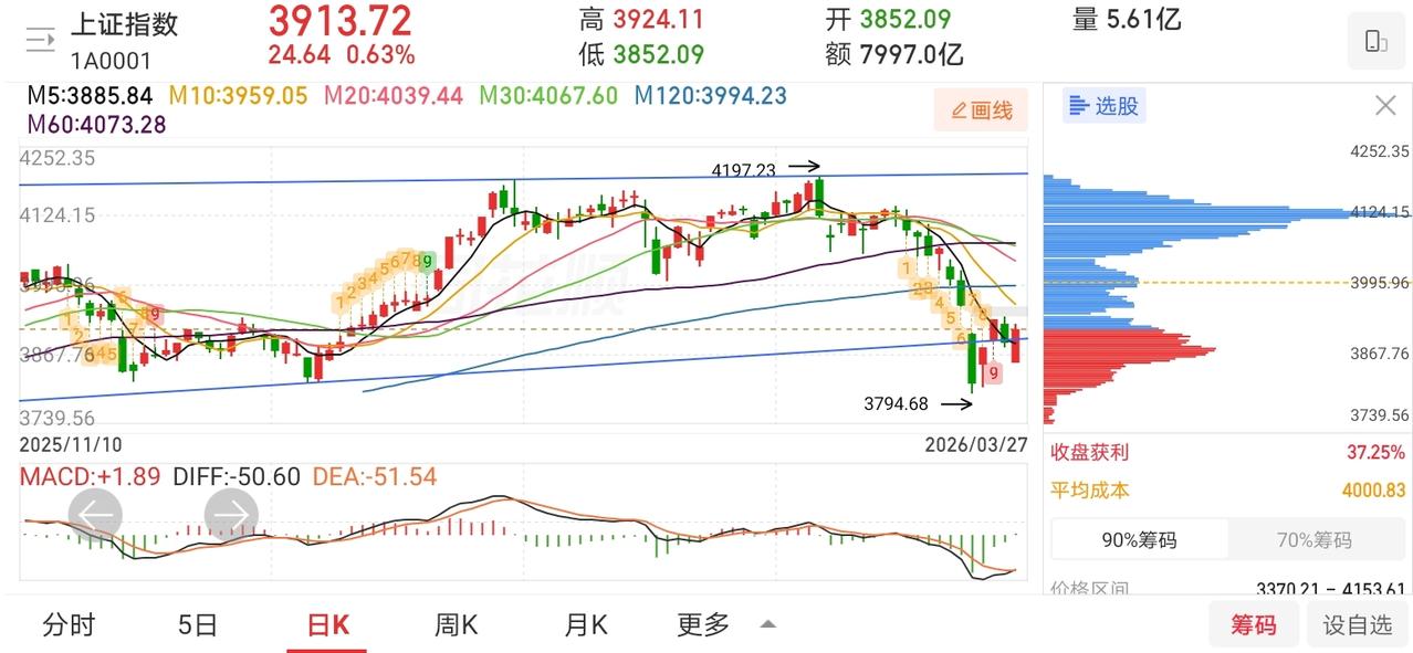 网友神评论，看的我笑出了声！

凸教授：别看周末全球市场大跌，明日周一，A股走势