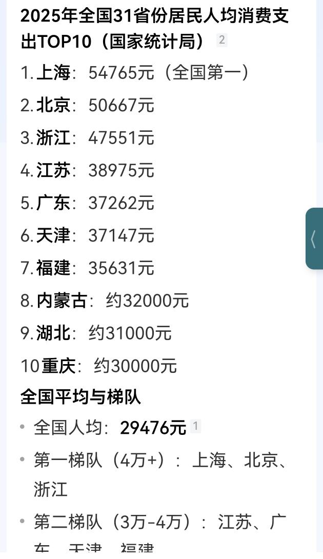 江苏以重工、化工为主，这是社消高的主要原因，也是产业落后的特征。居民消费水平才是