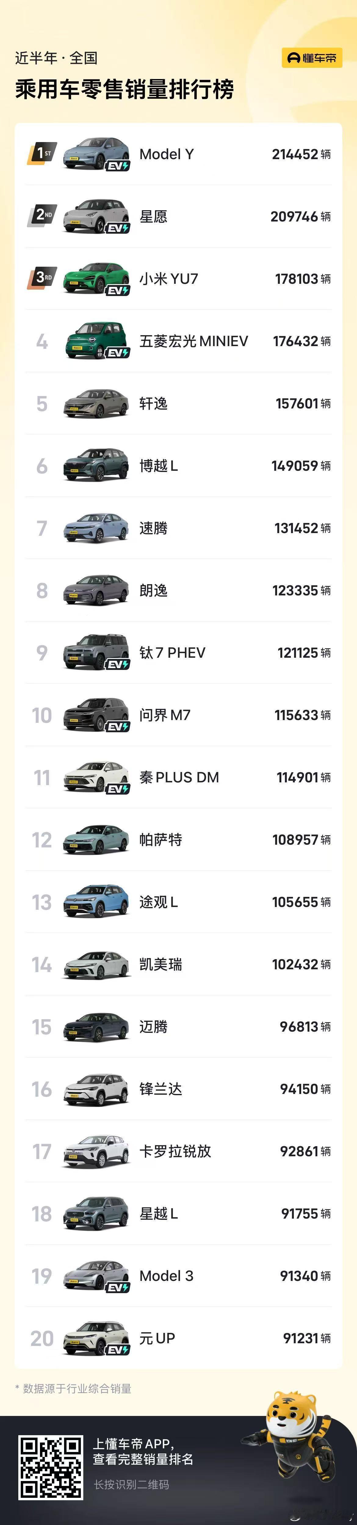 看到这个排名，有什么感受？汽车资讯