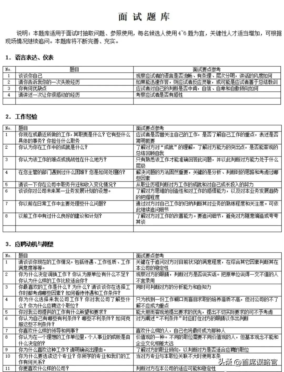 求职高手，会把所有的问题都用结构化思维整理成非常系统化的题库，分为语言表达，工作