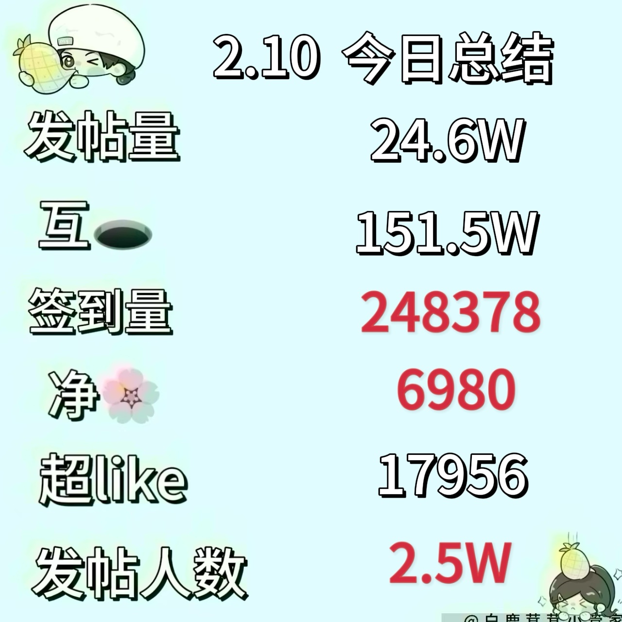 白鹿[超话]   🦌 白鹿白烁  🦌 白鹿白月梵星  🔔2.10今日份总结