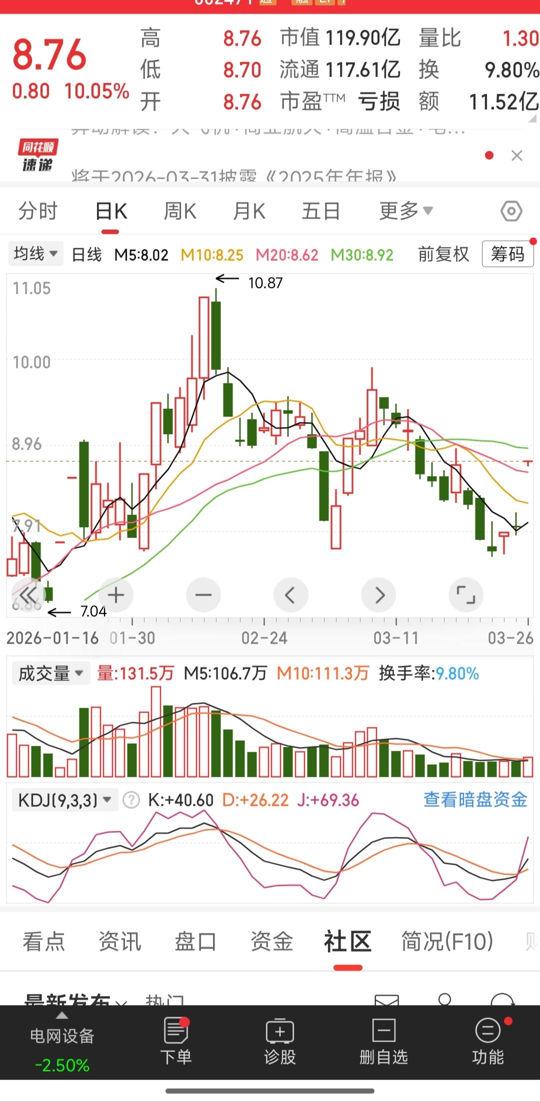 买股票我觉得全靠碰运气，就像这只股谁知道他今天会开盘一字涨停呢！昨天大盘涨那么好