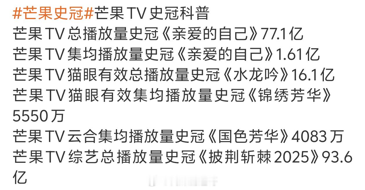 这个科普素在？芒果播放量最高的剧集——亲爱的自己不是（小巷人家、以家人之名、下一