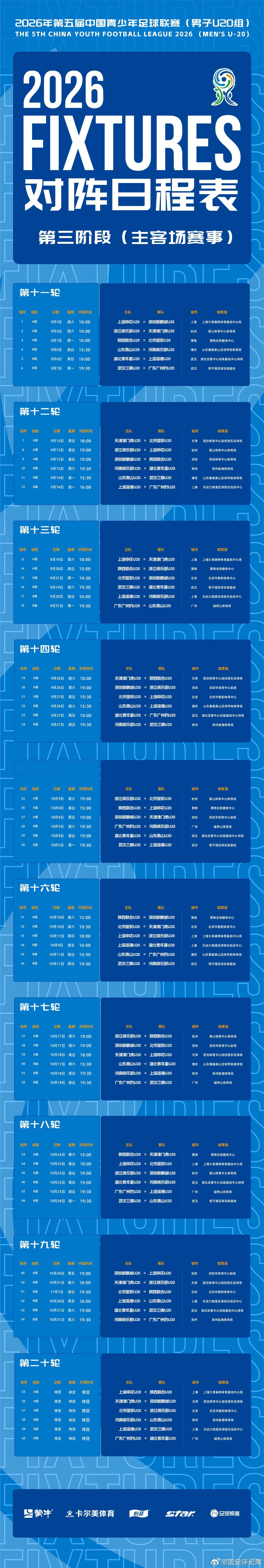 U20，第三阶段赛程 ​​​