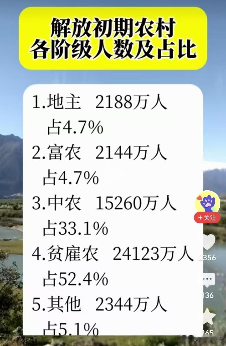 蒋介石在大陆时期就依靠大约占全国人口5%的反动地主与反动官僚资本们的支持折腾了中