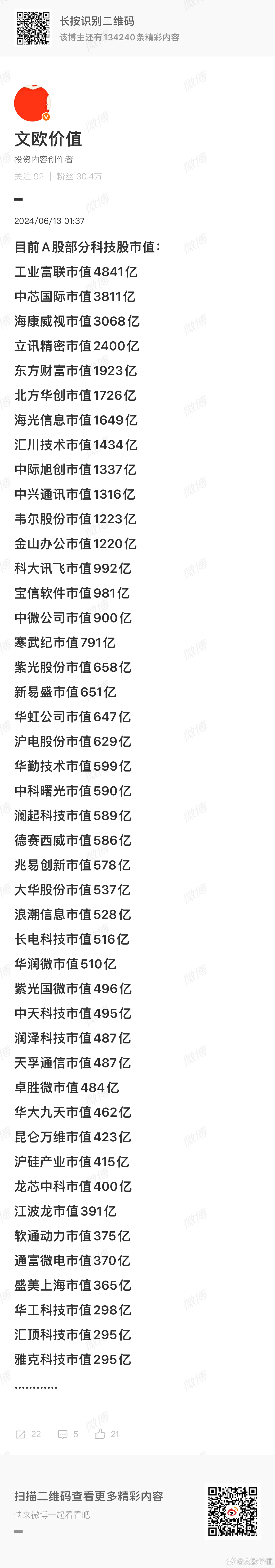 2024年6月13与今天部分科技股的市值：工业富联市值4841亿（现在1.3万亿