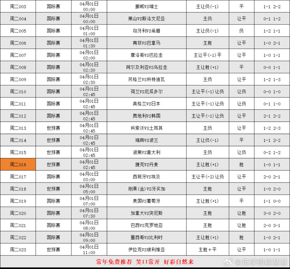 3.31足球个人分析，更多精选搭配在大本营 