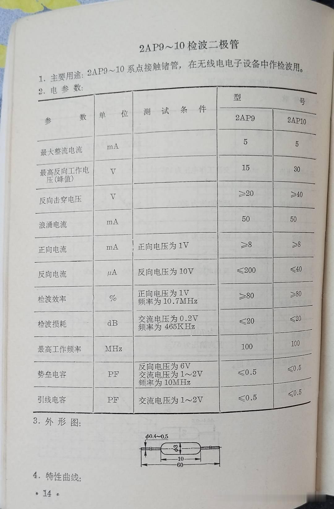 老半导体器件手册页面里的2AP9、2AP10点接触锗检波二极管参数表。
这是来复