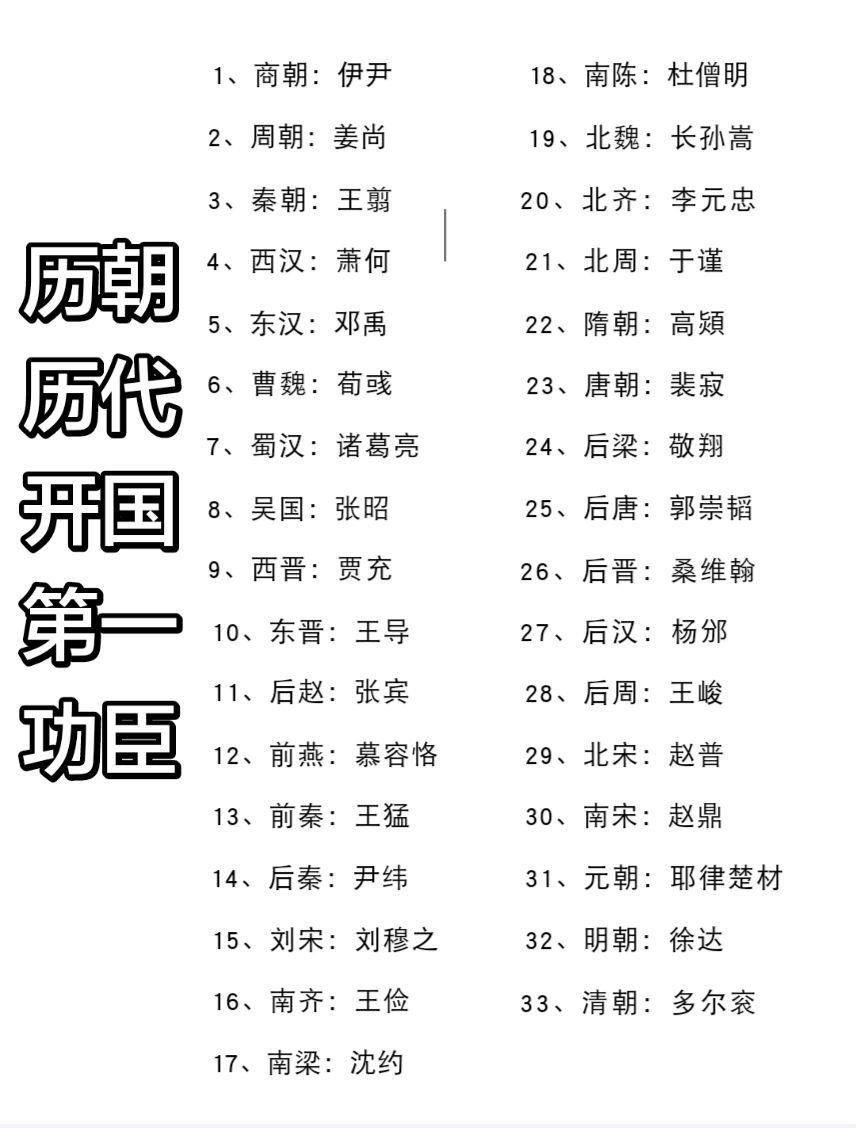 历朝历代开国第一功臣。你认为是谁？