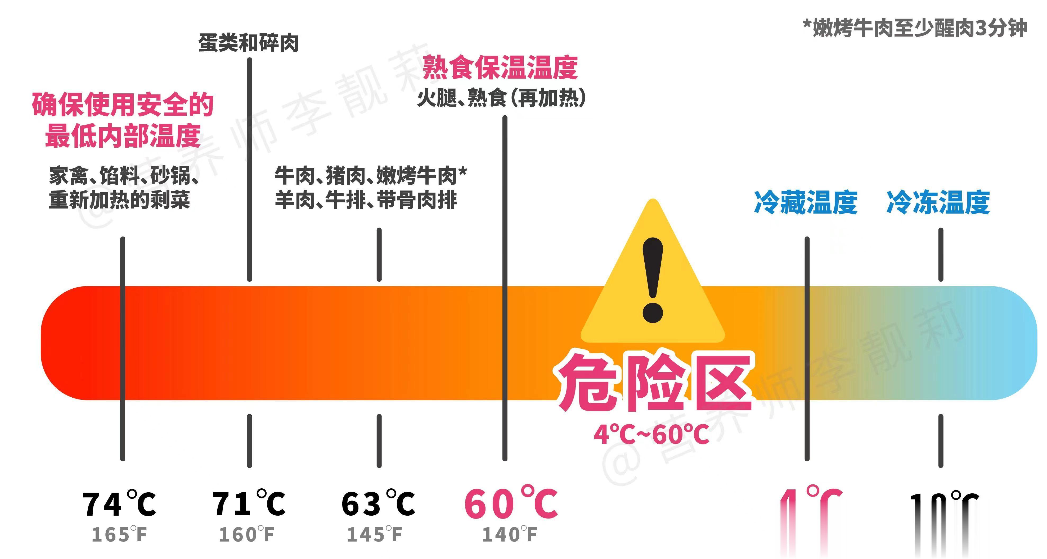 #科学育儿营养护航##这个问题吃什么# 夏天来了，孩子们的胃口似乎也随着气温的升