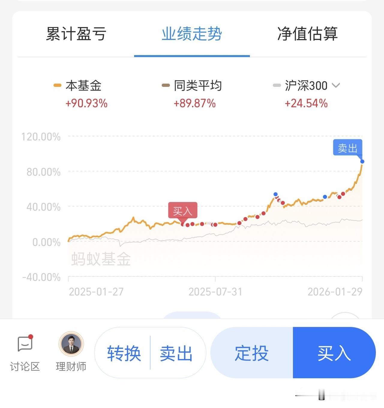 佩服一下自己，黄金的神操作
买的快不如跑得快啊[捂脸][捂脸]