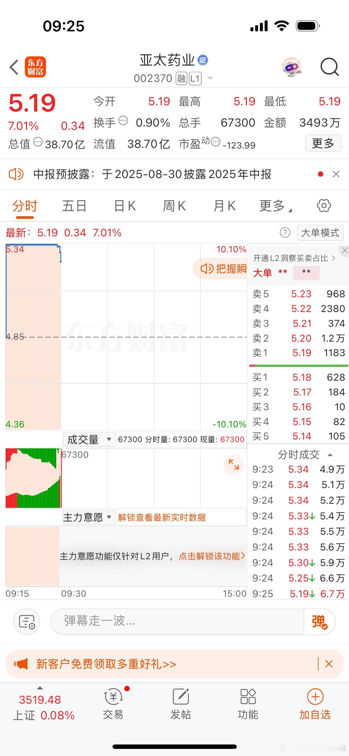 集合竞价强势个股机会亚太药业、东材科技！芳华剧本[超话] ​​​