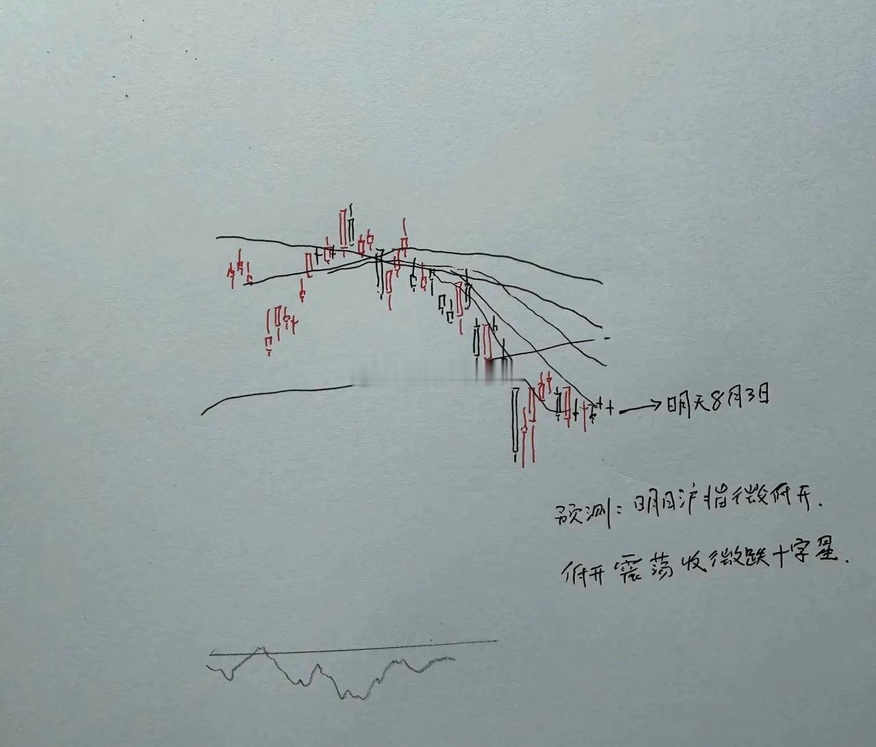 明天A股怎么走？到底是涨是跌？我做了一个大胆的预判为什么这么预判？三个具体理由：
