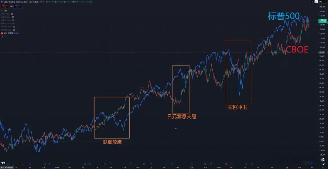 芝加哥正在爆发，纽约正在崩溃1、近期 IAI 向上突破失败，跌破支撑线（图1）I