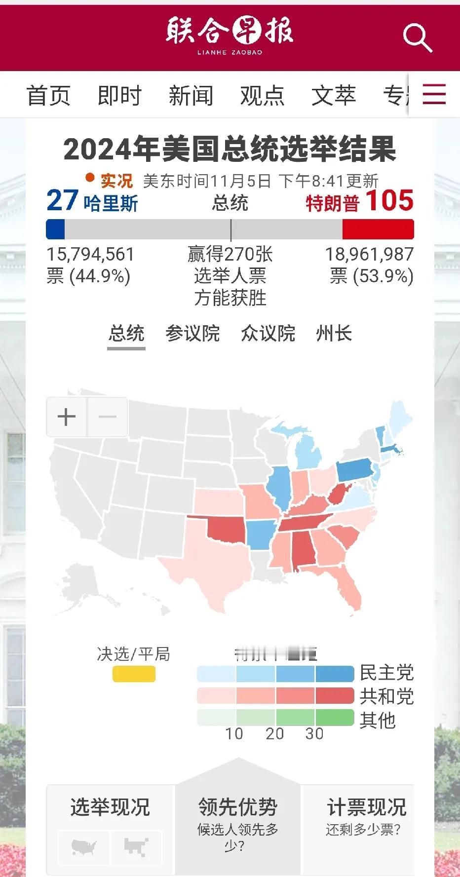 北京时间9：40美国大选实时更新！
跟十分钟前相比，北卡已经翻红！
相信接下来密