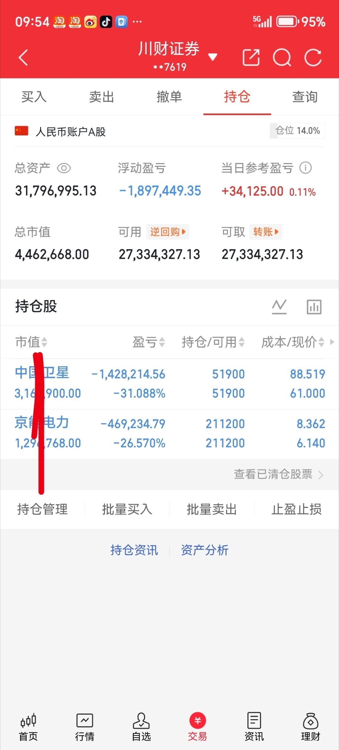 兄弟姐妹们，今天又是个好日子。来波666，让我看到你们的凝聚力。  。 