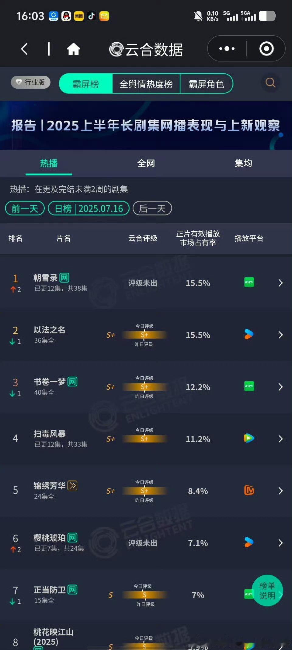 敖瑞鹏被李兰迪哄成胚胎了  朝雪录登顶了！！！这一波对打，爱奇艺用一个小古偶，打
