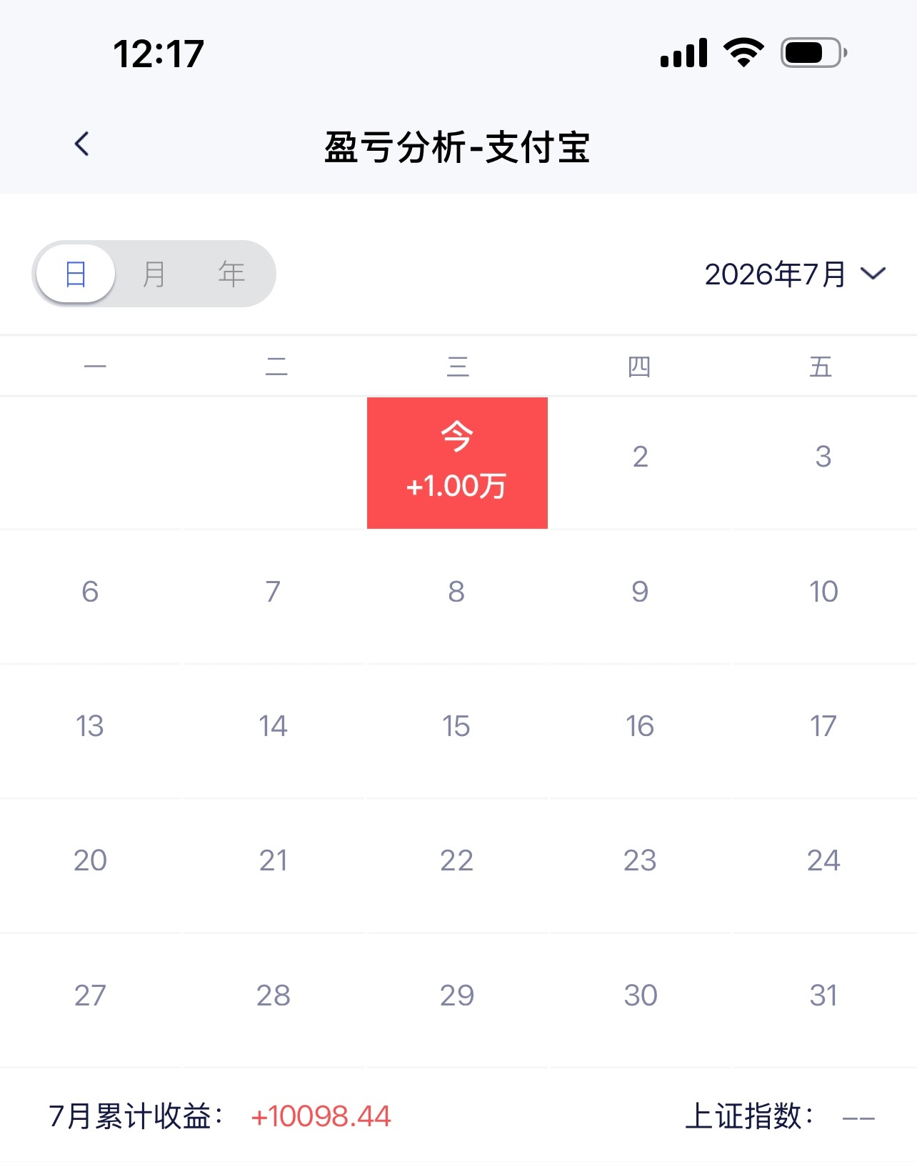 📈当下大运，八字走伤官生财，紫微大限兄弟宫踏破军生年权，是适合以投资求财的阶段