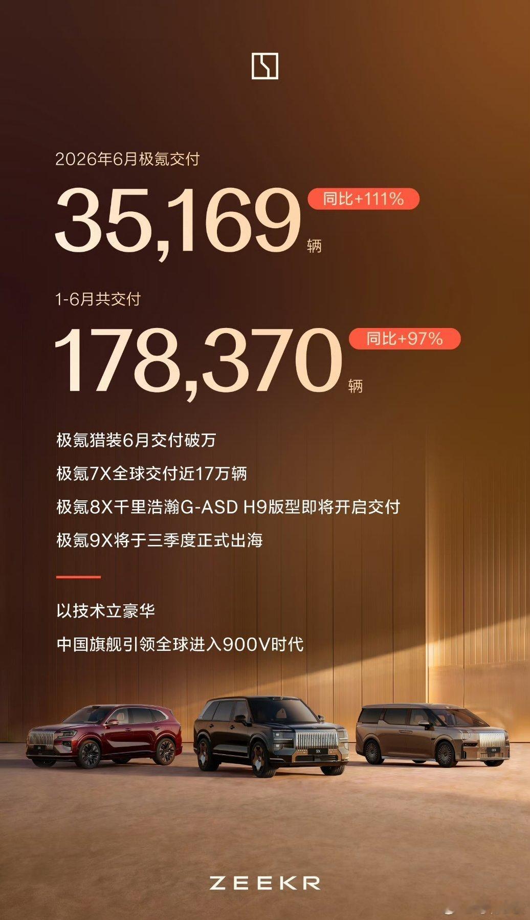 各家6月新车交付量：零跑：93376台小米：超30000台蔚来：40597台理想