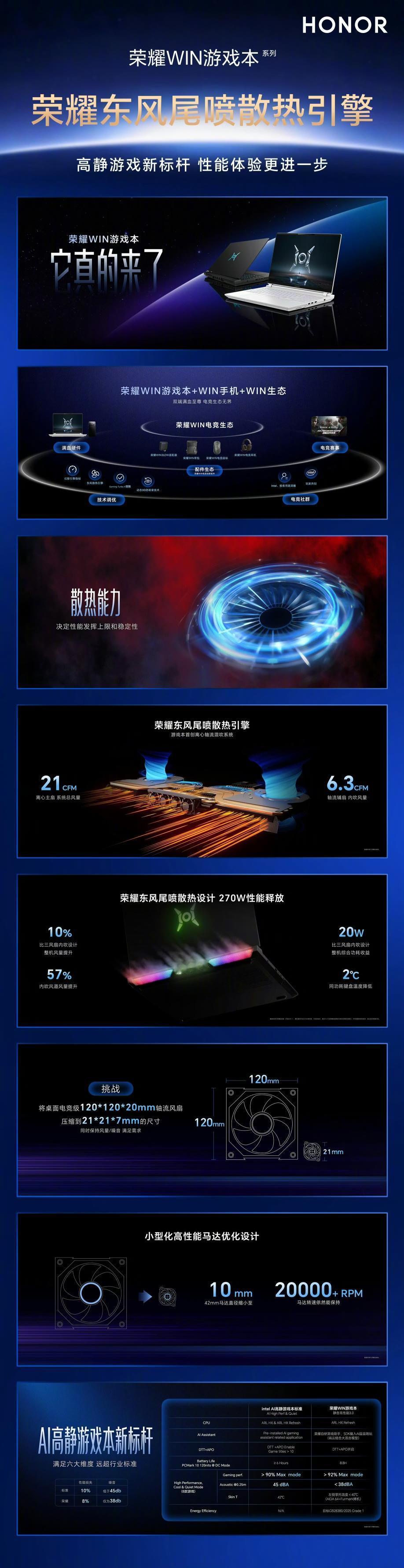 5年沉淀磨一剑，荣耀WIN游戏本终于来了，WIN生态版图再添一员！
游戏本的散热