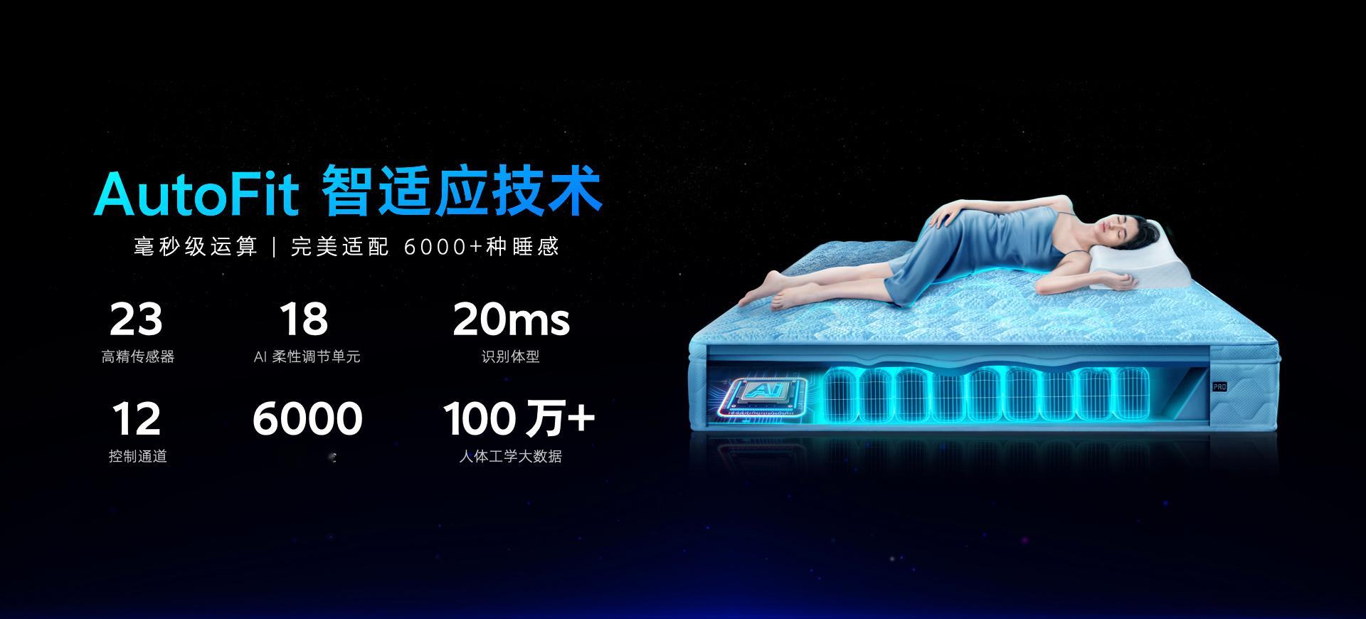 #潮汐科技究竟是什么# 现代人的睡眠质量越来越差，时间越来越短，熬夜越来越长，工